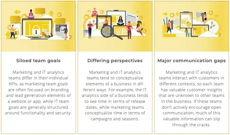 Image showing different reasons there might be misalignments between teams