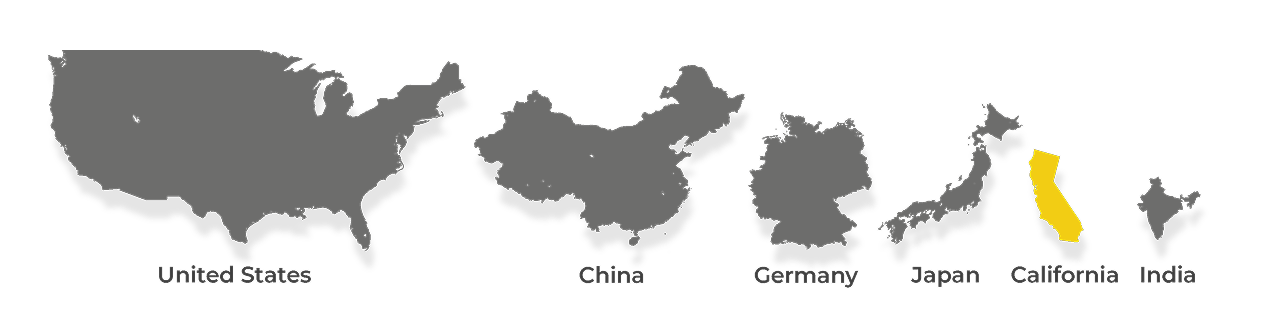 Comparison of country economy sizes with California 5th.