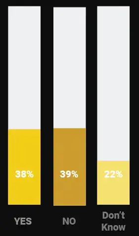 Analytics documentation is not treated as a priority 