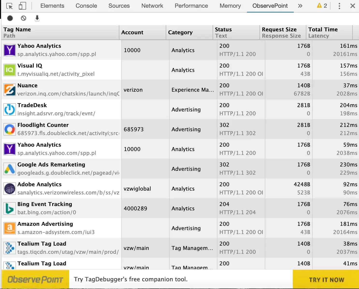 Tag analytics image