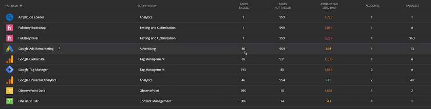Screenshot of ObservePoint analytics