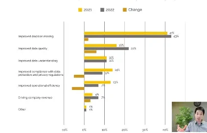 Video thumbnail showing a bar chart and a man speaking to the camera