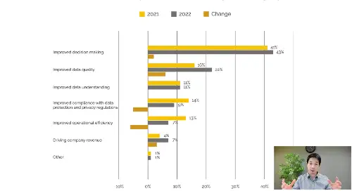 Video thumbnail showing a bar chart and a man speaking to the camera