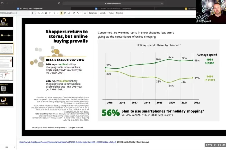 Chart about consumer behaviors: retail vs online shopping