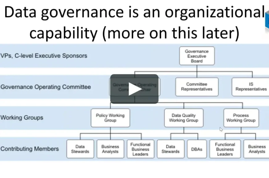 Chart showing an organizational layout