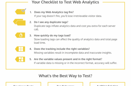 Screenshot of the checklist