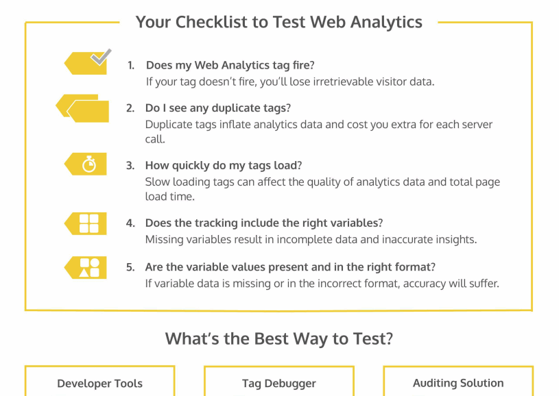 Screenshot of the checklist