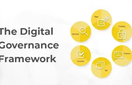 6 yellow circles displayed in a star pattern, they contain the words plan, comply, display, QA, validate and monitor