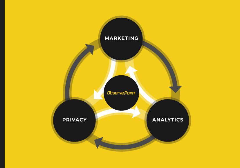 Circular diagram of different departments with ObservePoint connecting them in the middle.