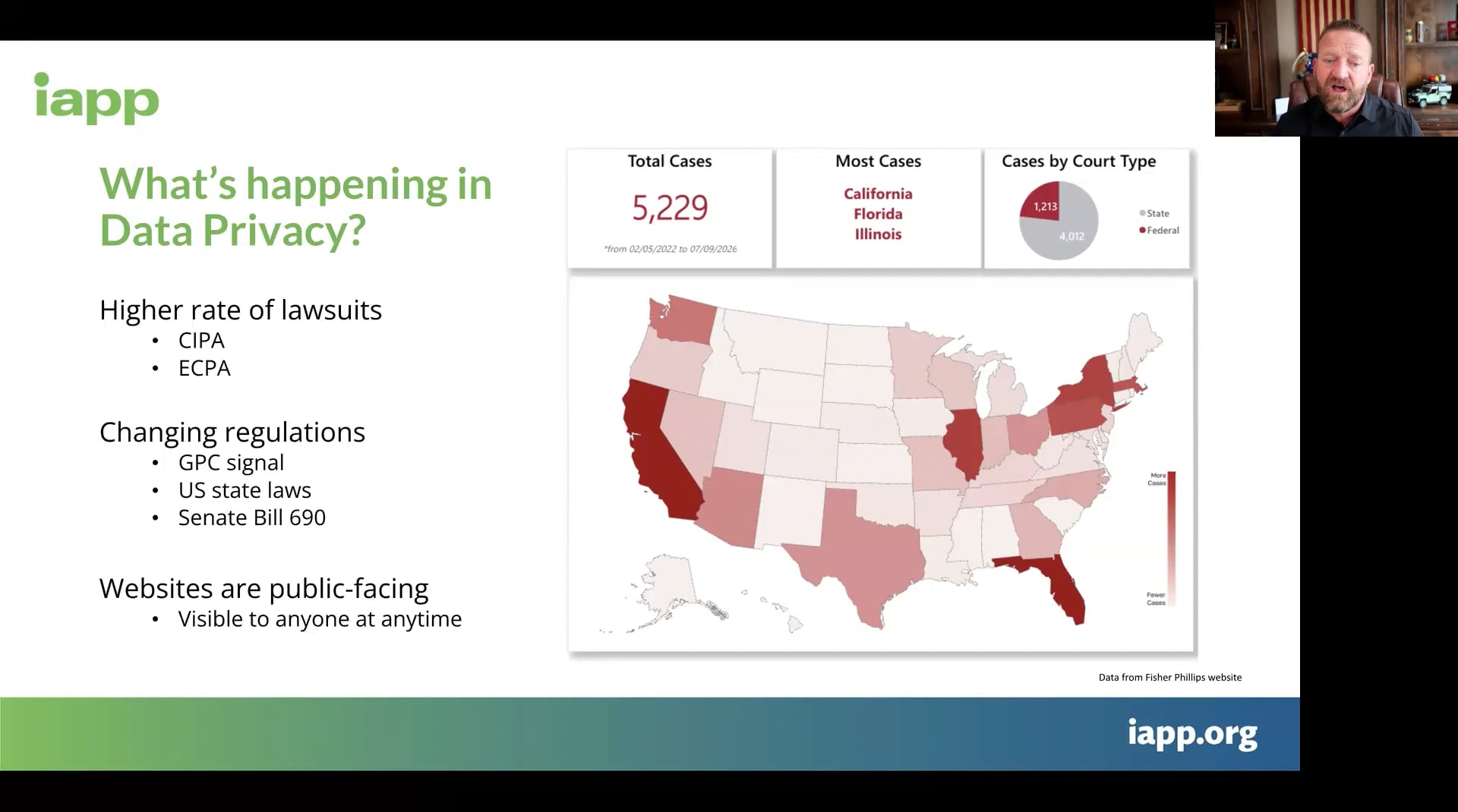 IAPP Website Privacy Enforcement video Image